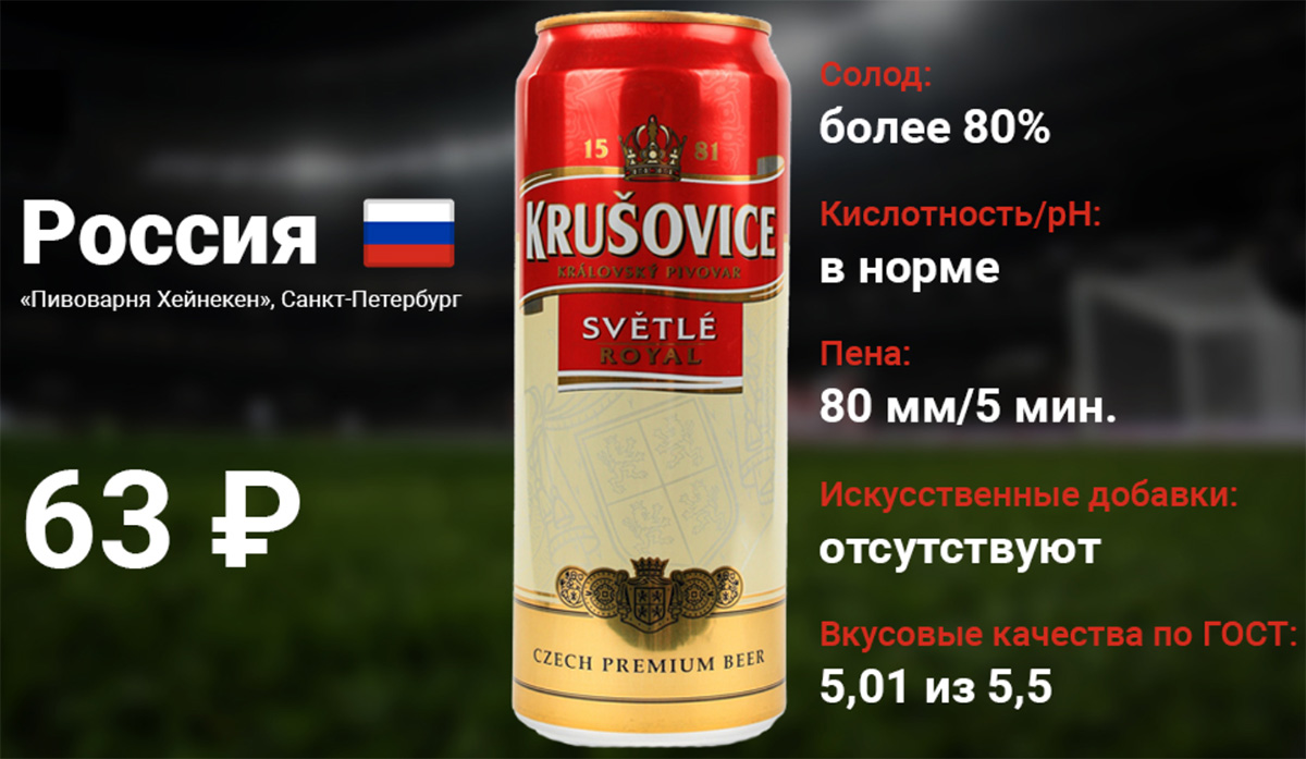 Выбирай Пиво Сайт Заказать