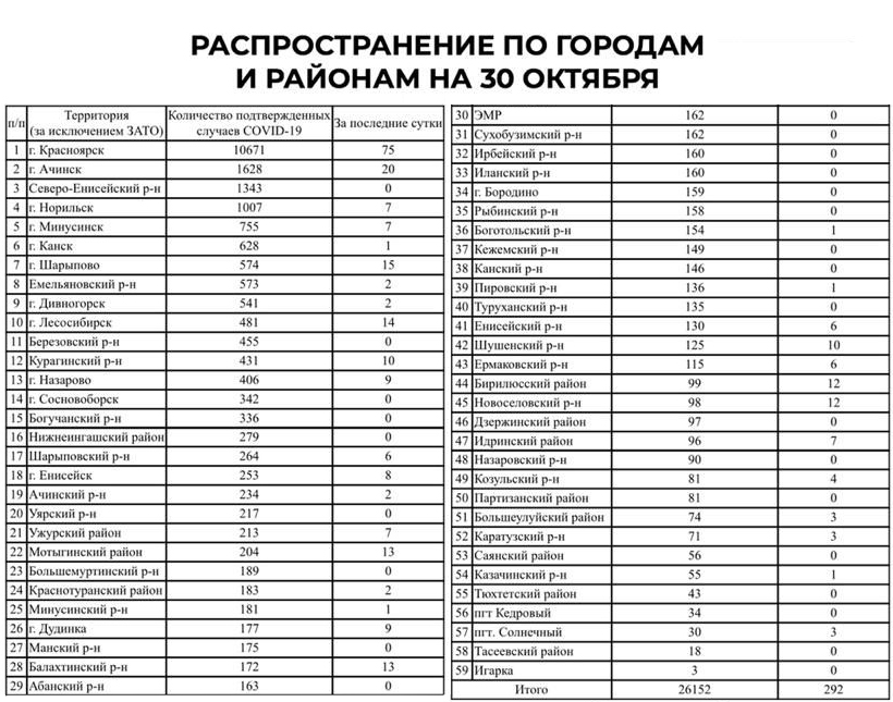 Купить В Аптеках Зеленогорска Красноярского Края