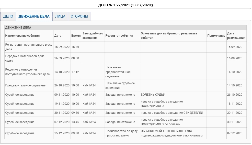 График судебных. График рассмотрения дел. Расписание судебных заседаний. График рассмотрения судебных дел. Расписание дел в суде.
